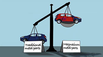 More Distance, Less Fuel: New technology promises lighter, more fuel-efficient vehicles