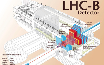 diagram showing the layout for the LHCb detector