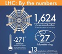 LHC infographic