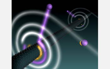 Launched, laser-cooled atoms captured by single-suspended, single-walled carbon nanotube