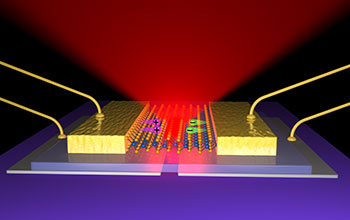 This graphical representation shows the layers of a new, 2-D light-emitting diode (LED)