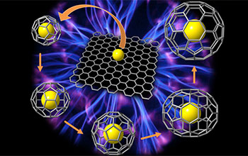 Transformation of graphene and a metal into endohedral metallofullerenes in plasma