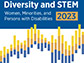 Diversity and STEM: Women, Minorities and Persons with Disabilities 2023 Report