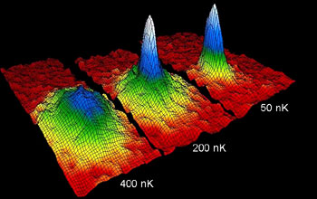 A series of three false-color images of a gas of ultra-cold Rubidium atoms