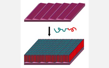 Illustration showing sawtooth ridges on a crystal  that guide self-assembly of nanoscale elements.