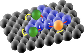 Illustration showing how atoms land on top of each other creating rough spots on thin films.