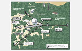 Schematic of the layout of the CHARA Array on the grounds of the Mount Wilson Observatory.