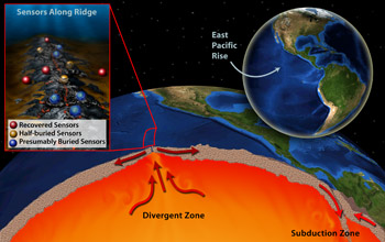 Oceanographers discovered an undersea eruption as it happened last spring.