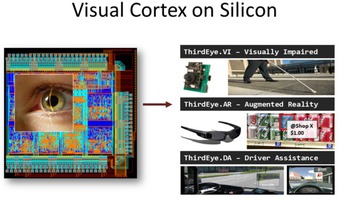 Slide showing the human eye, glasses, walking sticks and devices for visually impaired