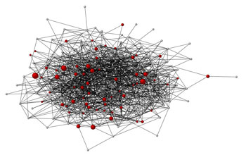 college students' tastes and social networks on Facebook.