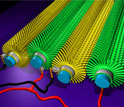Illustration of gold-coated microfibers that scrub uncoated microfibers to generate electricity