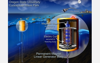 Ocean-buoy generators promise to convert the movement of waves into energy.