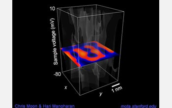 Holographic projections are read by mapping 2D electron wavefunctions revealing an S and a U.
