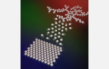 Researchers examine polymers and larger colloidal crystals at various temperatures