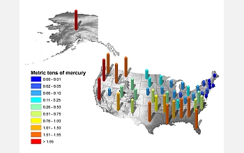 Forest fires in Alaska and California release a significant amount of mercury into the environment.