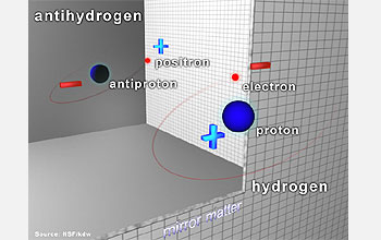 illustration of Hydrogen atom and its antimatter mirror image