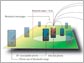 Illustration showing the different mechanisms of virus transmission between mobile phones.