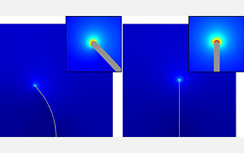 This simulation shows the electric field surrounding the nanotube radio during radio operation.