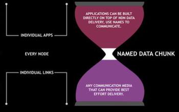 internet architecture