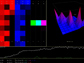 A simulation models output showing Anolis lizard diversity.