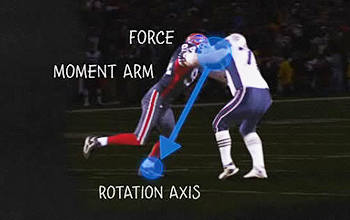 One football player tackles another, and diagram with the words Force, Moment Arm, Rotation Axis