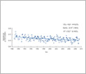 Graph showing seawater pH versus year for the Bermuda-Atlantic time-series study.