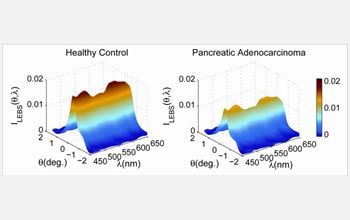 Graphs of health control and pancreatic adenocarcinoma as function of light intensity and degrees.