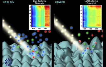 Researchers can look at how light bounces off of human tissue to detect subtle changes potentially c