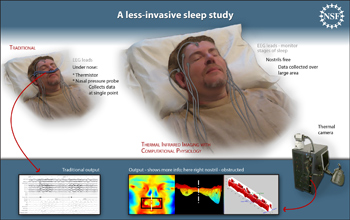 Comparison of patient set-up and output in traditional sleep studies and thermal infrared imaging.