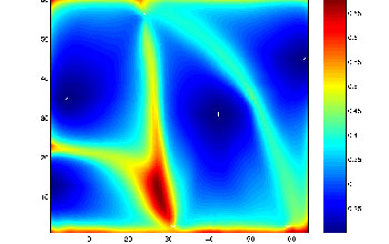 Visualizations of oil reservoir simulations at various stages in an optimization.