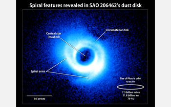 two spiral arms emerging from the gas-rich disk around SAO 206462.