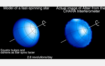 Animation comparing a model predicting what Altair would look like with an actual image of the star.