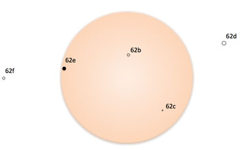 diagram showing relative sizes of the five planets as compared to the star