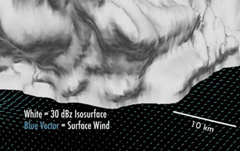 An elevated 3-D view of a parent supercell with two merging cells along the flanking line.
