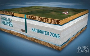 Illustration of below-ground aquifer