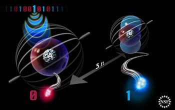 Illustration showing information from left atom teleported to right atom three feet away.