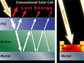 conventional solar cell; lost energy