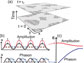 motion of electron density waves