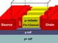 finFET illustration