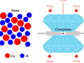 atoms in cerium-aluminum glass