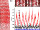 graph of the europium