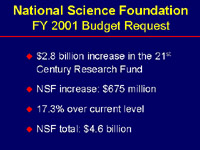 NSF FY 2001 Budget Request
