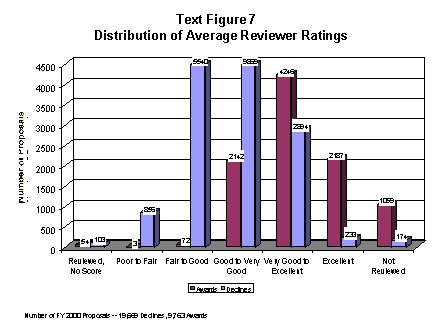 Text Figure 7: Distribution of Average Reviewer Ratings
