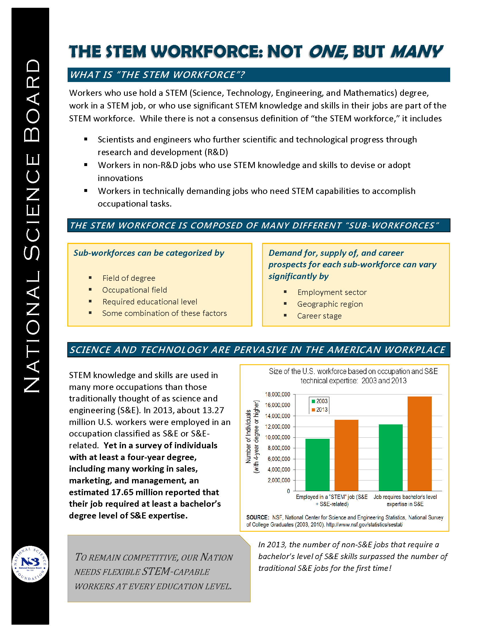 Cover  of StemWorkforce1 pub