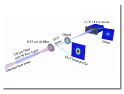 diagram of EUV beam setup; caption is below