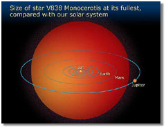 size of a Star V838 Monocerotis