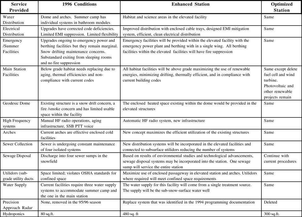 Table: Design parameters