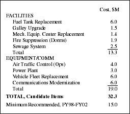 Table: estimated costs of McMurdo and Palmer infrastructure improvements