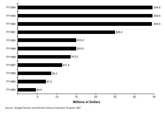 example of a short informal report