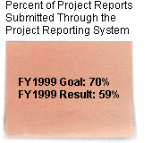 Percent of Project Reports Submitted Through the Project Reporting System